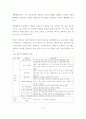 생태관광개발에 따른 문제점과 개선방안의 연구 16페이지