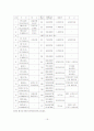 지역축제를 통한 지역 활성화 방안 20페이지