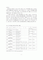 지역축제를 통한 지역 활성화 방안 25페이지