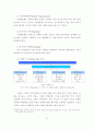 한국관광 이미지 확립을 위한 홍보방안 10페이지