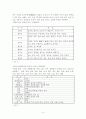 한국음식의 관광상품화 7페이지