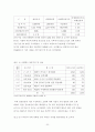 한국컨벤션 개최현황과 문제점 및 개선방향 20페이지