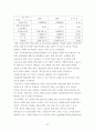 한국컨벤션 개최현황과 문제점 및 개선방향 22페이지