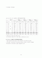 한국컨벤션 개최현황과 문제점 및 개선방향 28페이지