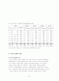 한국컨벤션 개최현황과 문제점 및 개선방향 29페이지