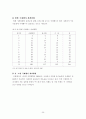 한국컨벤션 개최현황과 문제점 및 개선방향 35페이지