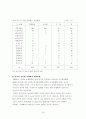 한국컨벤션 개최현황과 문제점 및 개선방향 36페이지