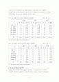 한국컨벤션 개최현황과 문제점 및 개선방향 37페이지