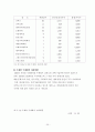 한국컨벤션 개최현황과 문제점 및 개선방향 39페이지
