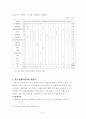 한국컨벤션 개최현황과 문제점 및 개선방향 41페이지