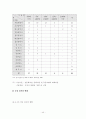 한국컨벤션 개최현황과 문제점 및 개선방향 43페이지