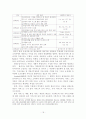 항공사 국제적 생존을 위한 전략적 제휴에 관한 연구 18페이지