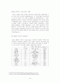 GE의 기업문화와 잭웰치의 리더십 3페이지