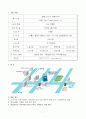 여행사 가상 사업계획서 3페이지