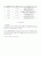 여행사 가상 사업계획서 6페이지