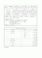 여행사 가상 사업계획서 9페이지