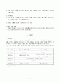여행사 가상 사업계획서 15페이지