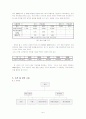 여행사 사업계획서 9페이지