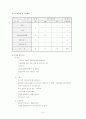 여행사 사업계획서 10페이지
