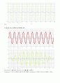 Common - Mode Rejection Ratio 동상제거비 7페이지