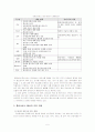 DDA 통신서비스 협상에 따른 효과와 대응방안 5페이지