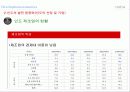 인도의 경제발전 13페이지