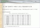 IMF 이후 대기업경영구조와 종합상사 5페이지