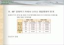 IMF 이후 대기업경영구조와 종합상사 6페이지