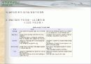 IMF 이후 대기업경영구조와 종합상사 10페이지