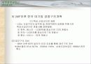 IMF 이후 대기업경영구조와 종합상사 11페이지