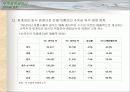 IMF 이후 대기업경영구조와 종합상사 22페이지
