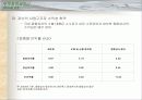 IMF 이후 대기업경영구조와 종합상사 24페이지