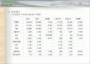 IMF 이후 대기업경영구조와 종합상사 26페이지