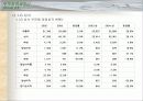 IMF 이후 대기업경영구조와 종합상사 27페이지