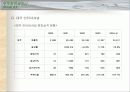 IMF 이후 대기업경영구조와 종합상사 28페이지