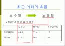 영국의 민주주의 7페이지