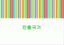 여성위생용품의 러시아시장 경쟁전략 7페이지