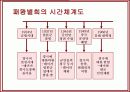 영화 인물분석-패왕별희(覇王別姬: Farewell My Concubine) 26페이지