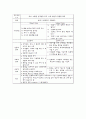 화상환자 케이스스터디 9페이지