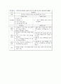 화상환자 케이스스터디 10페이지