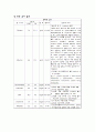 화상환자 케이스스터디 14페이지