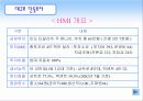 현대 인도 진출 성공사례 분석 7페이지