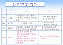 현대 인도 진출 성공사례 분석 15페이지