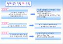현대 인도 진출 성공사례 분석 18페이지
