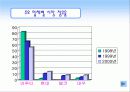 현대 인도 진출 성공사례 분석 20페이지