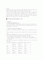 해외 기업의 성공한 CEO - 잭 웰치 7페이지