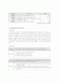 지역사회 장애인의 자존감 향상을 위한 멘토링 프로그램 2페이지