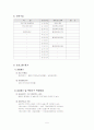 지역사회 장애인의 자존감 향상을 위한 멘토링 프로그램 5페이지