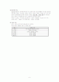 지역사회 장애인의 자존감 향상을 위한 멘토링 프로그램 6페이지