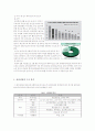 실버산업의 거시환경 분석 및 산업분석 5페이지